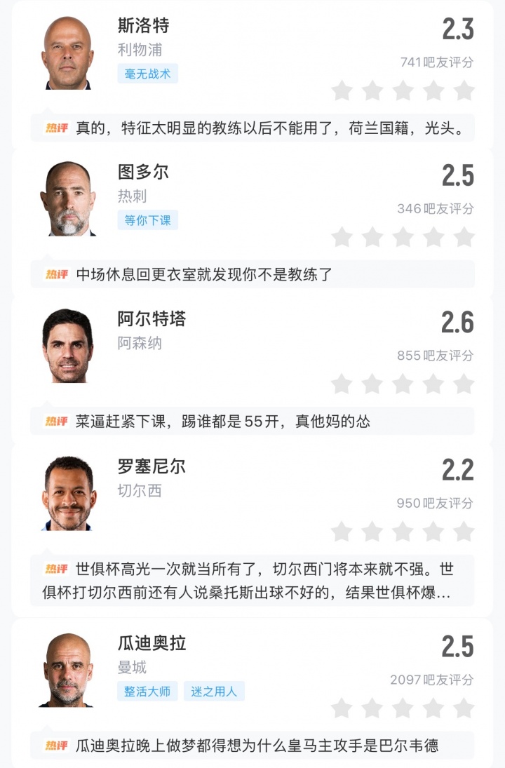 开云体育-英超五虎😅英超球队欧冠16强首回合均不胜，5位主帅被吧友打2分